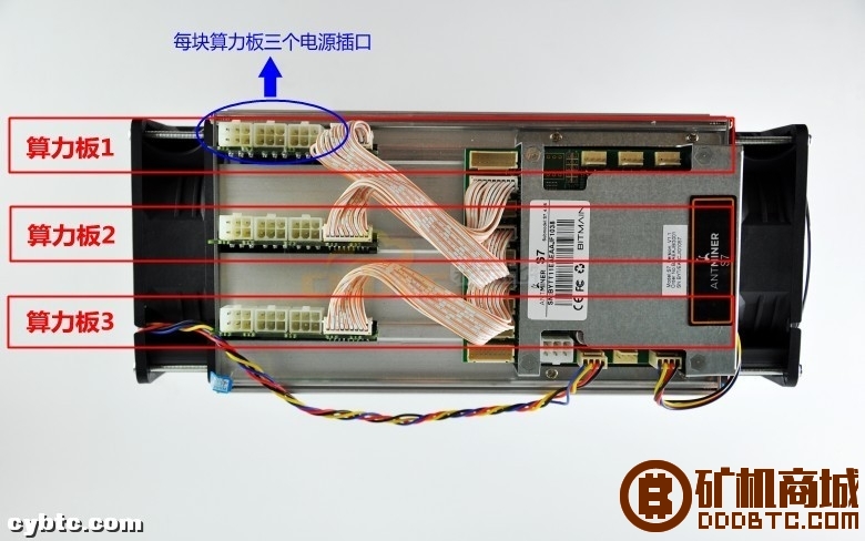 蚂蚁S7矿机 - 比特币矿机  矿机评测 220750m9rabkabdawl65lf