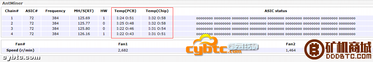 蚂蚁L3+矿机 504M - 莱特币矿机  矿机评测 221442nzisyxsatetcyt2y