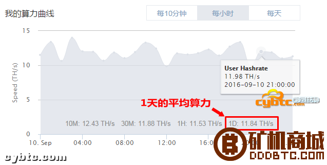 蚂蚁S9矿机评测 - 比特币矿机  矿机评测 222004eool5rxr5boco51p