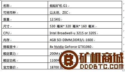 蚂蚁G1矿机 - 显卡矿机  矿机评测 222304f5m5rq6woel5t58w