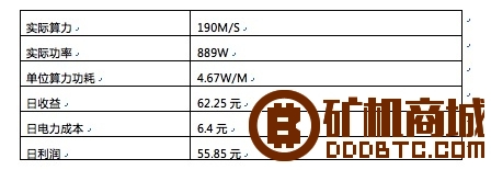 蚂蚁G1矿机 - 显卡矿机  矿机评测 222318quuglbugjujp5jeu