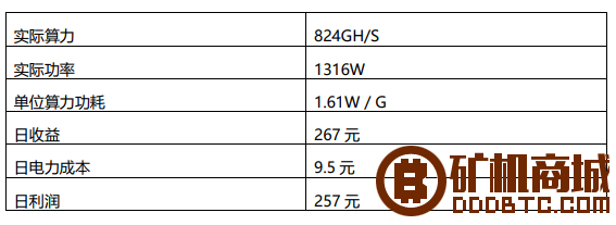 蚂蚁A3矿机 815G - Siacoin算法  矿机评测 223644j0u9sox0xya6tus9