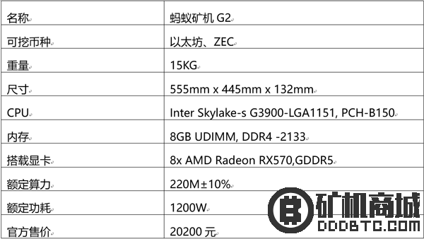 蚂蚁G2矿机 - 显卡矿机  矿机评测 223838sp2ge26bxqp9l9bq