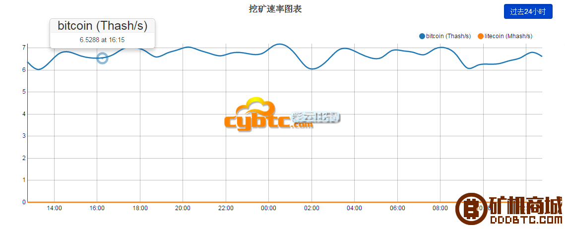 【比特币矿机】 - AvalonMiner 721  矿机评测 224751iuok3z54mp11153r