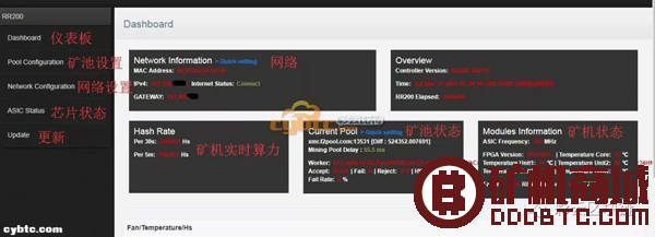 PinIdea RR200 Cryptonight算法挖矿机  矿机评测 231032f2g8u2wezreezewr