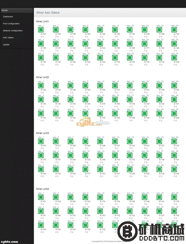 PinIdea RR200 Cryptonight算法挖矿机  矿机评测 231034tj9vjgvjjp1rvlj7