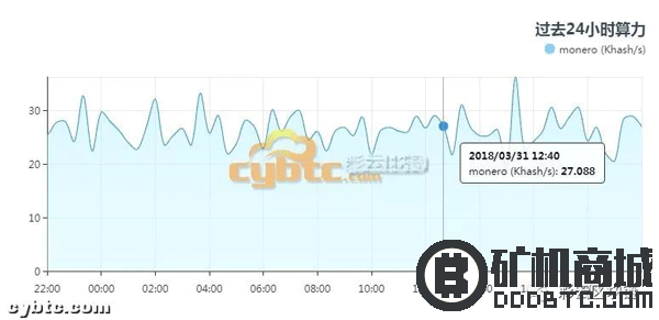 PinIdea RR200 Cryptonight算法挖矿机  矿机评测 231035c4cumk9kn0mqrnnq