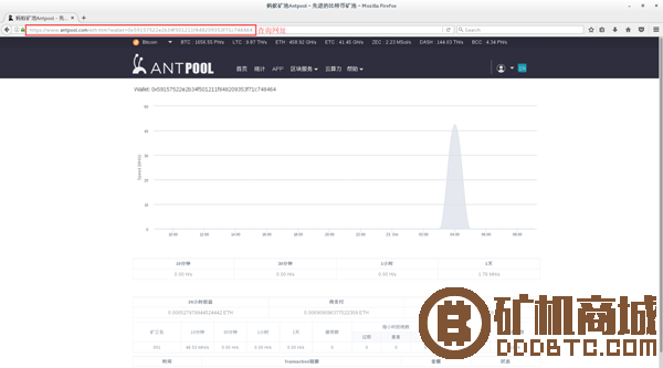 怎么将蚂蚁显卡矿机G2连接到蚂蚁矿池挖eth  蚂蚁矿机 235522lf43nkpp43vwcsv4