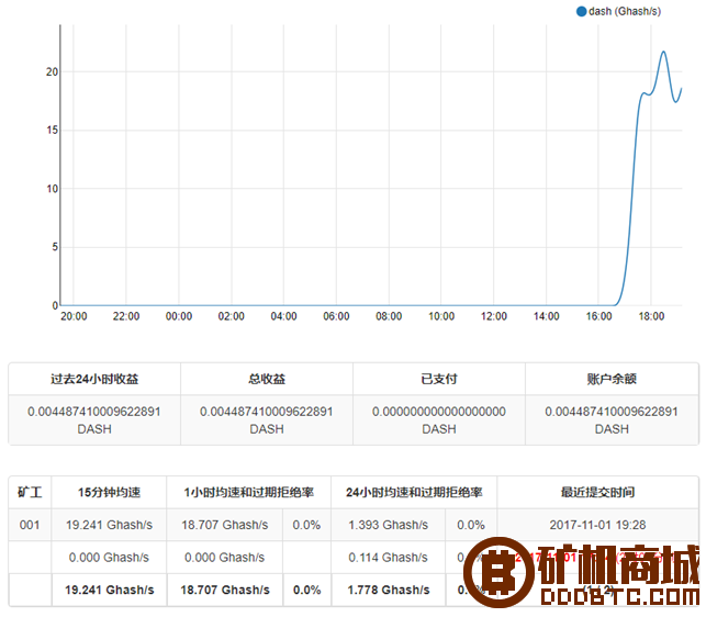 蚂蚁D3矿机挖达世币教程  蚂蚁矿机 000359vtuv5o3wob3z55lp