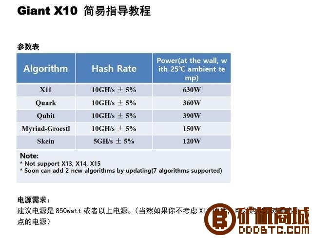 Baikal Giant X10矿机中文简易教程  Baikal Giant 003842be29y88zo2snyyj1