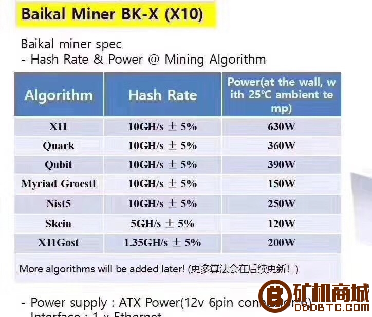 Baikal Giant X10 算法升级公告：(NIST5和X11Gost )  Baikal Giant 003952no6o4uy0988j0ofs