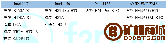 显卡挖矿的硬件及系统  显卡矿机 011337t9ohhgh3v993lohg