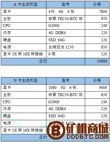 显卡挖矿的硬件及系统  显卡矿机 011337uf7x5ynb5zuk7ebj