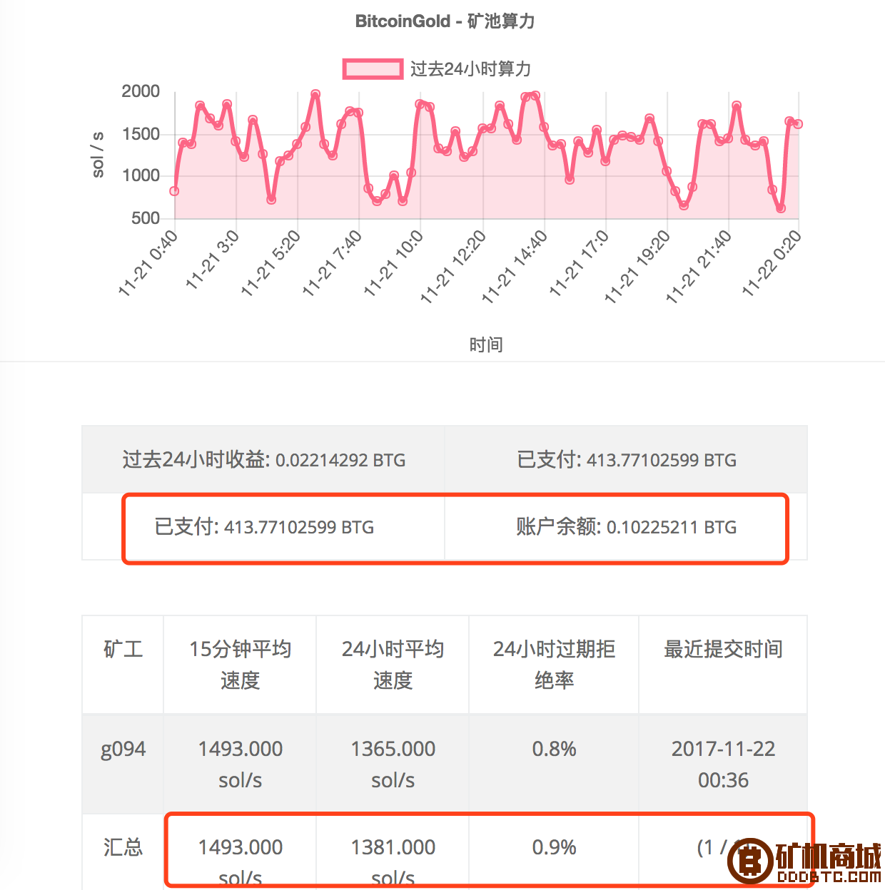 比特金-BTG显卡（A卡&N卡）挖矿教程  显卡矿机 170726qu1ot1pywwfv61r6