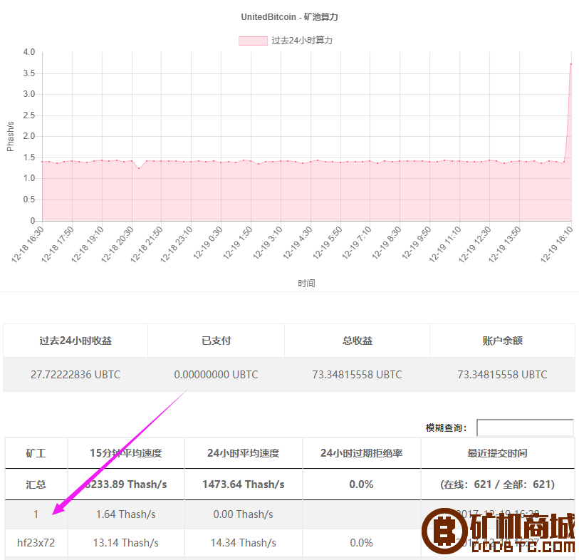 比特联储——UBTC挖矿教程  山寨币挖矿 170852hk8sdx8x55rdq5cq