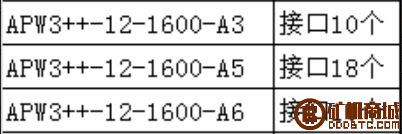 如何辨别APW3++电源型号  互助问答 173058lc7zq3hmm76yykw0