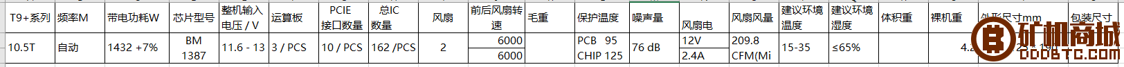 蚂蚁系列矿机参数汇总  互助问答 182223lkddi8ov6pl98ivv