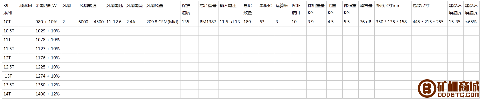 蚂蚁系列矿机参数汇总  互助问答 182223tzoklw0mvoj4i2k2