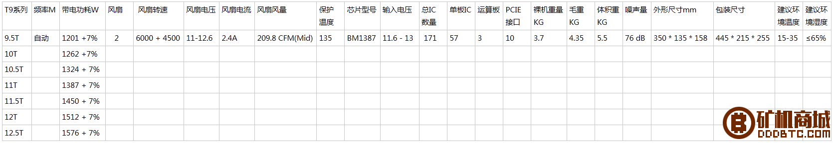 蚂蚁系列矿机参数汇总  互助问答 182223u9cc37vlfls7pvl6