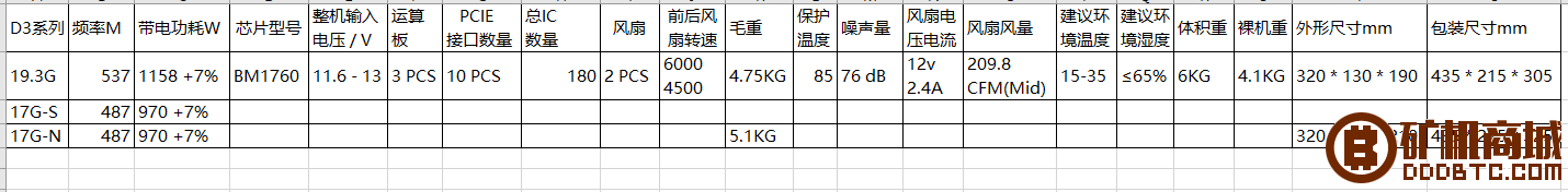 蚂蚁系列矿机参数汇总  互助问答 182224brexfmh4y3dzymhu