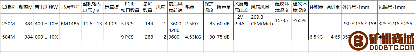 蚂蚁系列矿机参数汇总  互助问答 182224pz6bbfkybzjhwjti