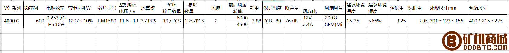 蚂蚁系列矿机参数汇总  互助问答 182224sddld3d7ddl62ofu