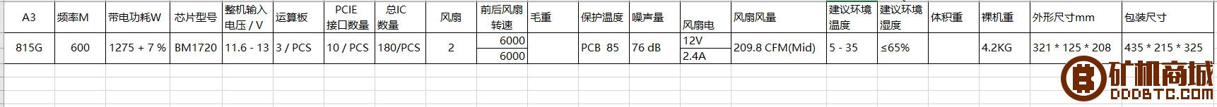 蚂蚁系列矿机参数汇总  互助问答 182225qsh355hu1h3hr2l5