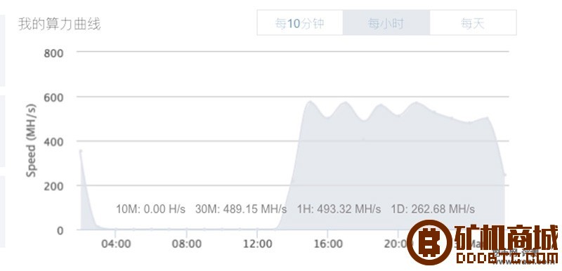 蚂蚁L3+矿机 504M - 莱特币矿机  矿机评测 183851x1bkn8saeiw1jjej