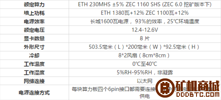 熊猫矿机 PandaMiner B1 Plus显卡矿机评测  矿机评测 184011z6r9hc6cb9ezdrgc