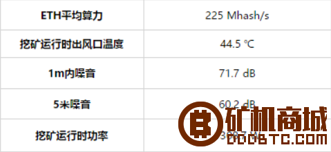 熊猫矿机 PandaMiner B1 Plus显卡矿机评测  矿机评测 184031nz7ez5ok9cs1s7vs