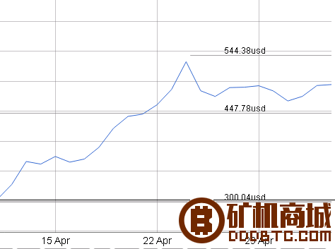 65G/ 1500W，达世币算力最大的矿机Innosilicon A5+ DashMaster来啦~  糖果 123116tu41ry3cmegtr3pd