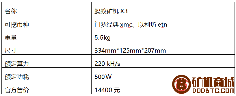 蚂蚁矿机X3测评  矿机评测 220903m454454j6uvrj65j