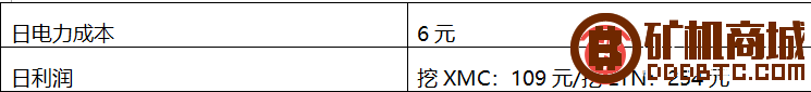 蚂蚁矿机X3测评  矿机评测 220906rtwix0liwil4p08x