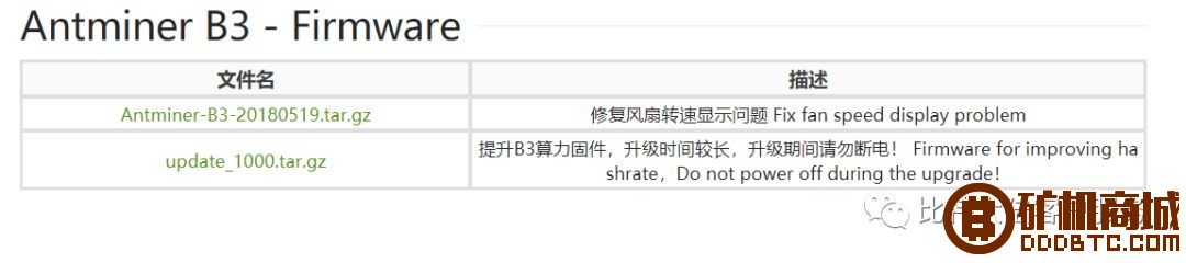 B3固件更新通知  蚂蚁矿机 204742fwo17llojr4rssl4