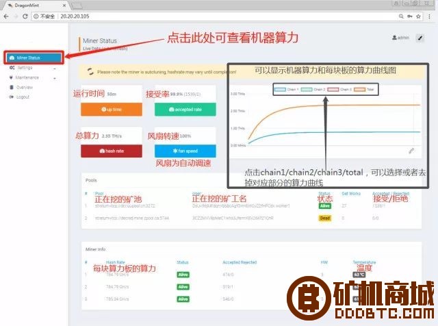 全球挖矿收益最佳的矿机Innosilicon A9 这么用！  芯动科技 