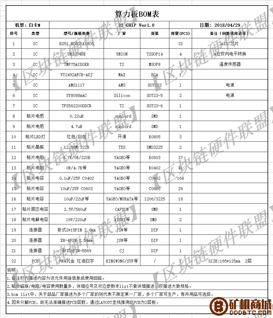 【全网独家】深度解析一天只要一度电的白卡N矿机硬件  拆解报告 104027y3z9z633qm5taqq9