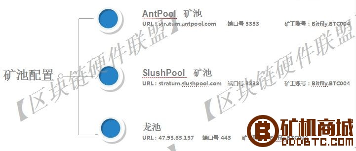 数字货币挖矿机测评系列文章：雪豹A1矿机拆解报告  拆解报告 104328iqqi712ccqddd2qu