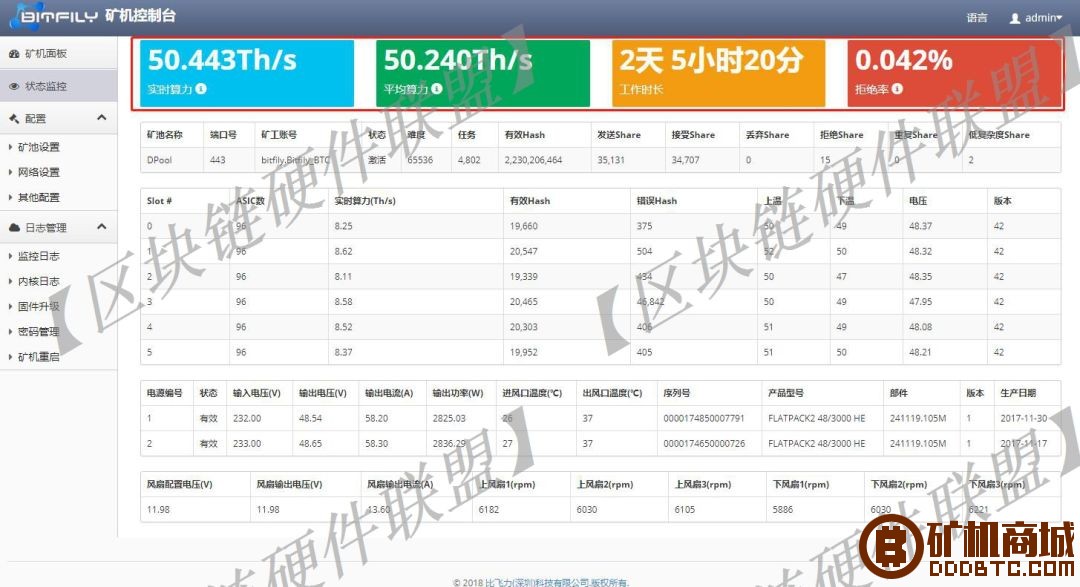 数字货币挖矿机测评系列文章：雪豹A1矿机拆解报告  拆解报告 104328k83w88swvibb88ep