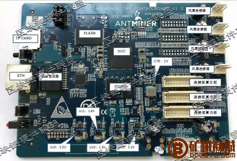 韭菜收割机？蚂蚁矿机B3独家拆解  拆解报告 