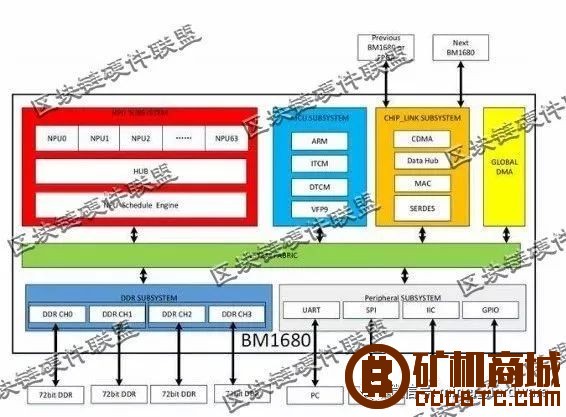 韭菜收割机？蚂蚁矿机B3独家拆解  拆解报告 