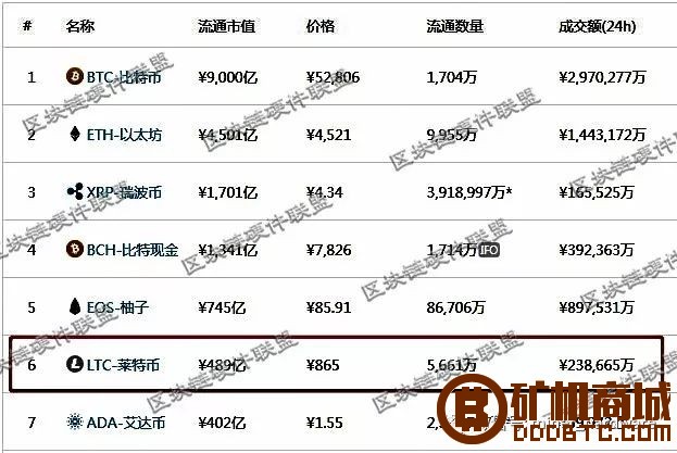 【全网唯一】流通市值575亿的莱特币，挖矿机L3+拆解  拆解报告 