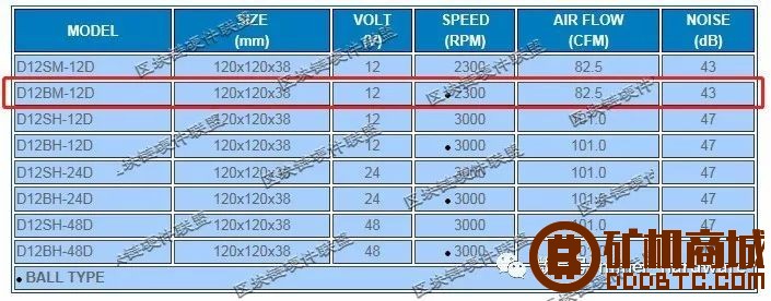 【全网唯一】流通市值575亿的莱特币，挖矿机L3+拆解  拆解报告 