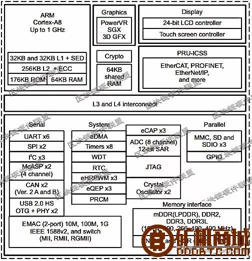 【全网唯一】流通市值575亿的莱特币，挖矿机L3+拆解  拆解报告 