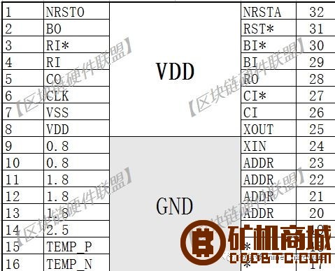 【最硬核没有之一】比特大陆蚂蚁矿机S9整机电路原理分析  拆解报告 105058uxul8t8tsyr6dbu5