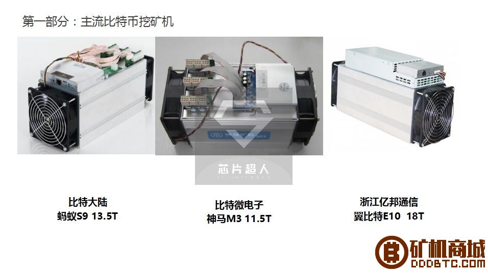 我们不谈炒币，不谈ICO，只专注矿机硬件！  拆解报告 105207dsw6hiwwguz1mqow