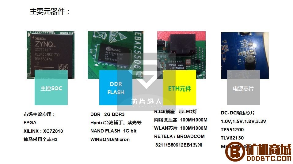 我们不谈炒币，不谈ICO，只专注矿机硬件！  拆解报告 105207x04hbv7bvb4b8011