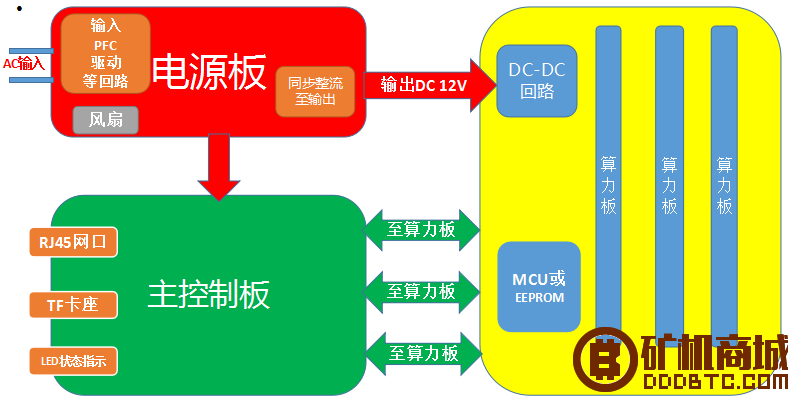 我们不谈炒币，不谈ICO，只专注矿机硬件！  拆解报告 105207yk9gr5l2bjssgl5d