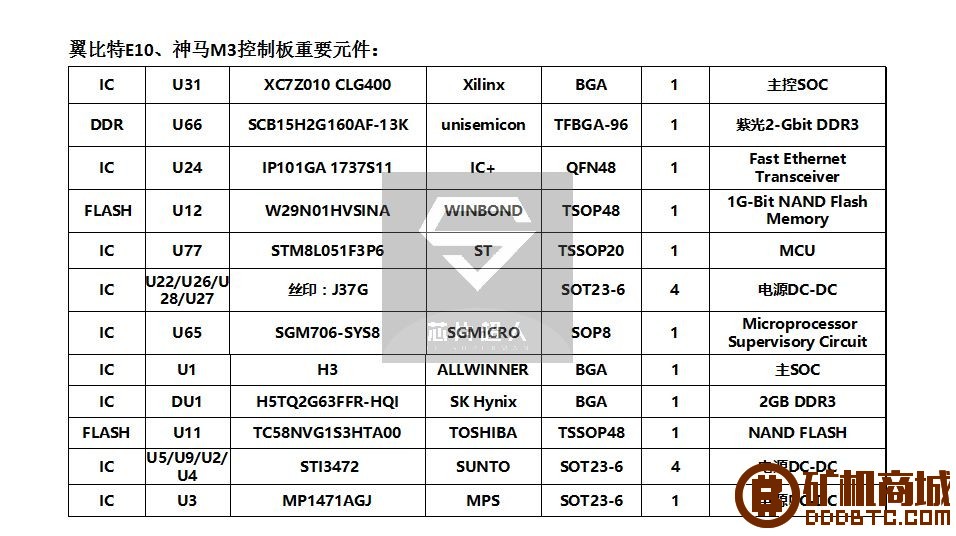 我们不谈炒币，不谈ICO，只专注矿机硬件！  拆解报告 105208a728j19sz198f210