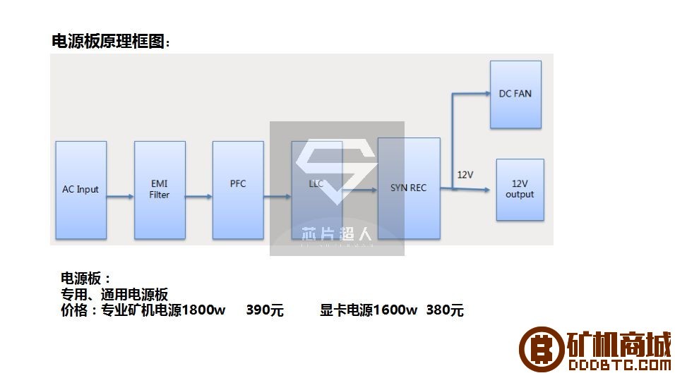 我们不谈炒币，不谈ICO，只专注矿机硬件！  拆解报告 105209i9zcdpujuyr9rdy9