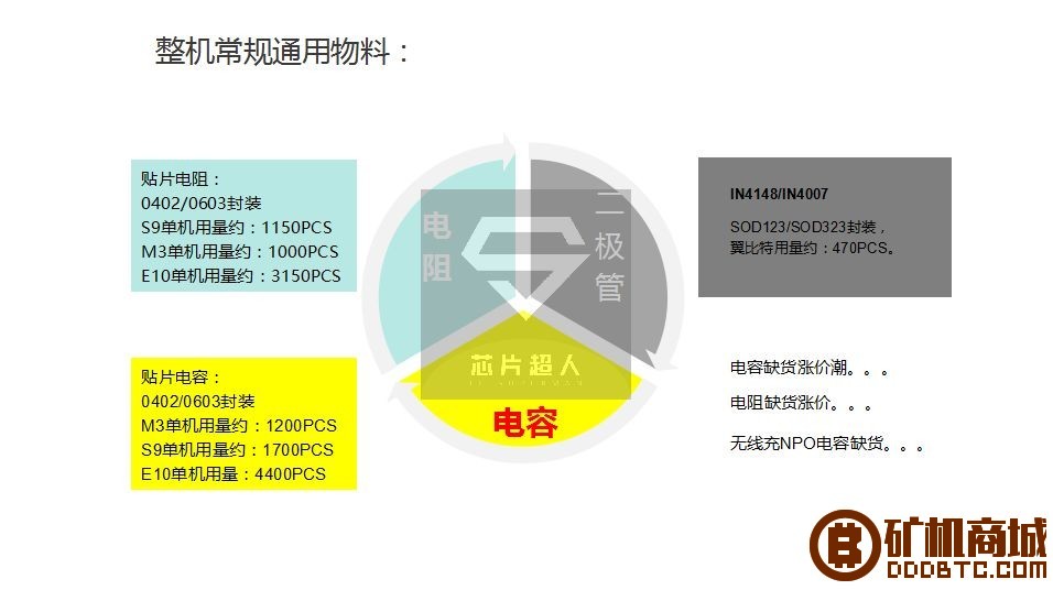 我们不谈炒币，不谈ICO，只专注矿机硬件！  拆解报告 105209tkdbbhgkmg22kkx6